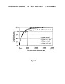 METHOD AND SYSTEM FOR MODELLING WATER TREATMENT AND HARVESTING diagram and image