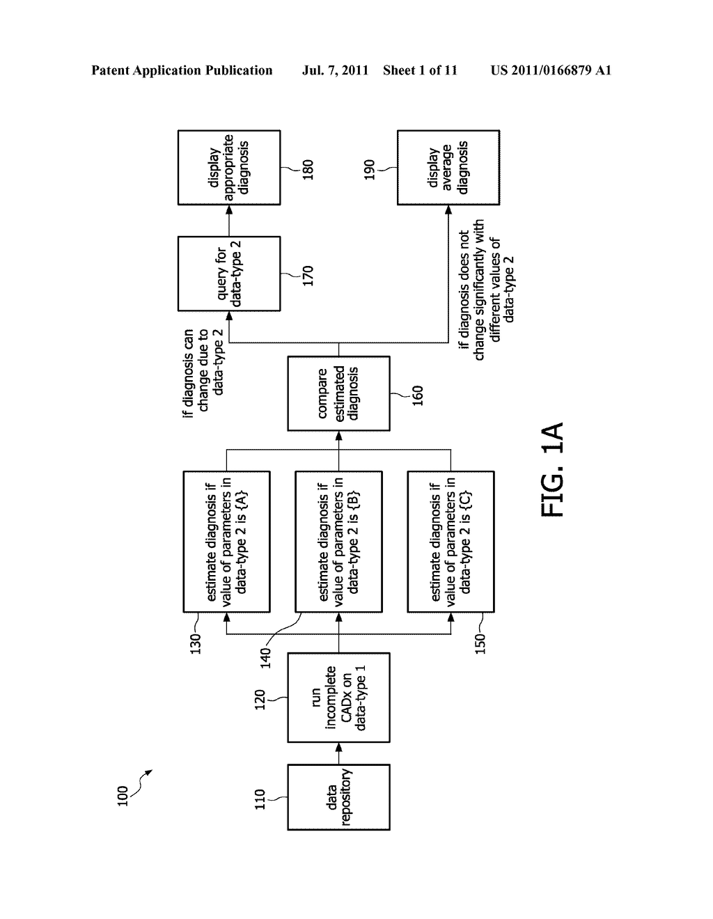 SYSTEM AND METHOD FOR FUSING CLINICAL AND IMAGE FEATURES FOR     COMPUTER-AIDED DIAGNOSIS - diagram, schematic, and image 02