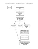 Method, System and Apparatus for Dual One-Leg Facilitation diagram and image