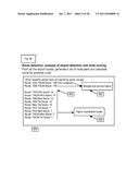 Method, System and Apparatus for Dual One-Leg Facilitation diagram and image