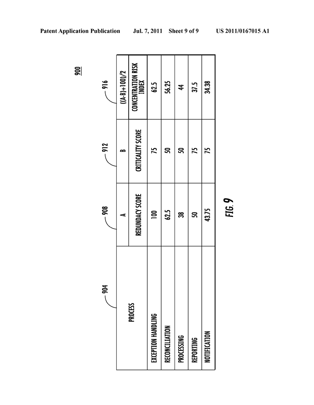 CONCENTRATION RISK MODELING - diagram, schematic, and image 10