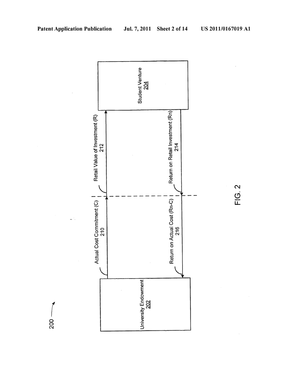 Venture capital transaction with a university scholarship - diagram, schematic, and image 03