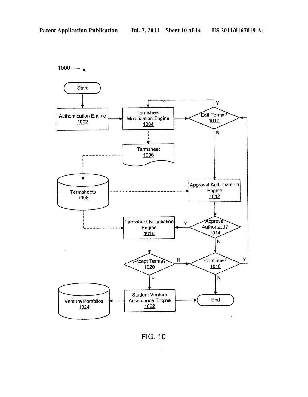 Venture capital transaction with a university scholarship - diagram, schematic, and image 11