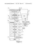 Embedded health monitoring system based upon Optimized Neuro Genetic Fast     Estimator (ONGFE) diagram and image