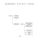 METHOD, APPARATUS AND SYSTEM FOR EXECUTING SYNCHRONIZATION diagram and image