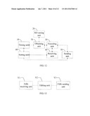 METHOD, APPARATUS AND SYSTEM FOR EXECUTING SYNCHRONIZATION diagram and image