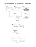 METHOD, APPARATUS AND SYSTEM FOR EXECUTING SYNCHRONIZATION diagram and image