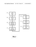 CONTENT ITEM REVIEW MANAGEMENT diagram and image