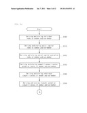 METHOD FOR SCORING INDIVIDUAL NETWORK COMPETITIVENESS AND NETWORK EFFECT     IN AN ONLINE SOCIAL NETWORK diagram and image