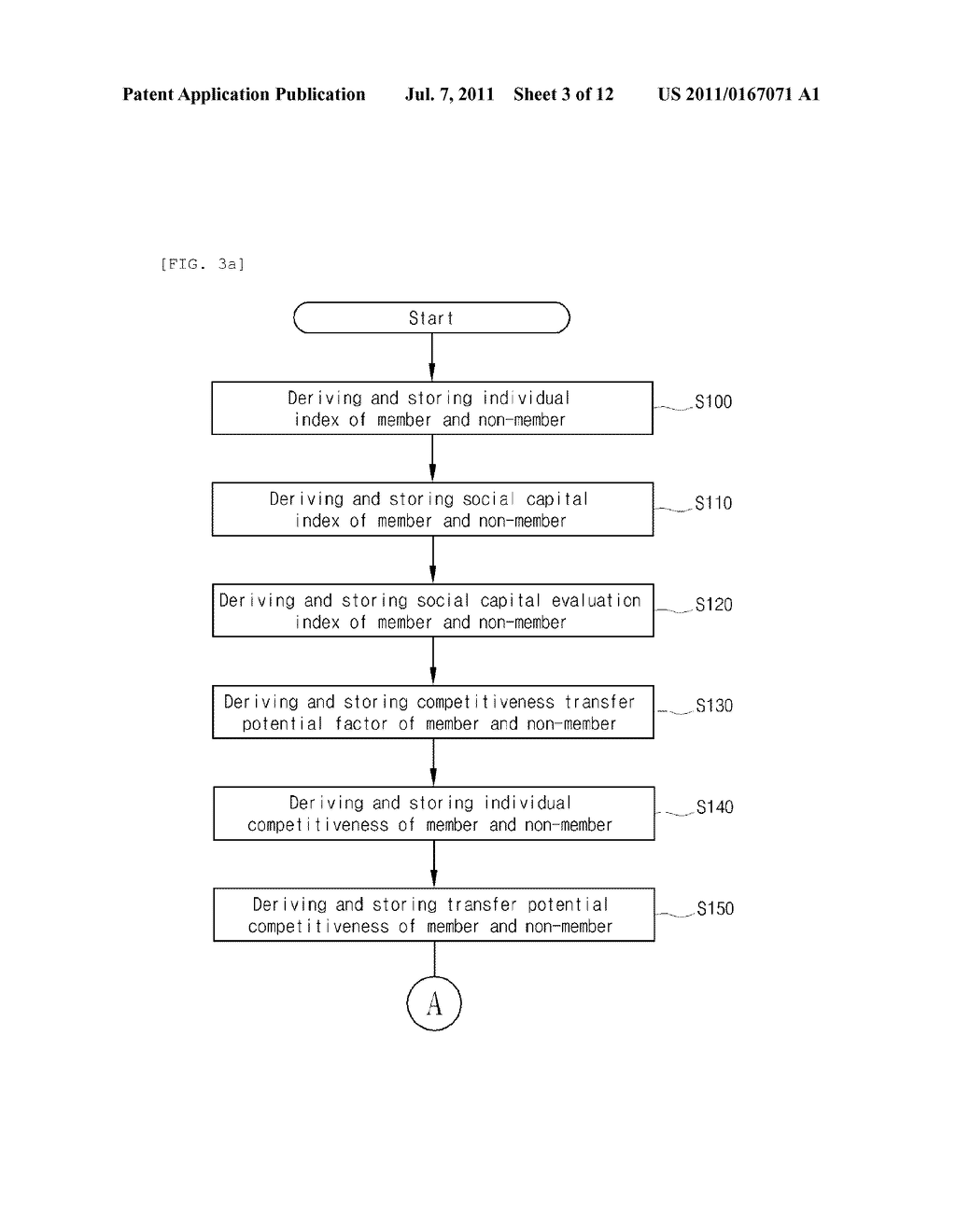 METHOD FOR SCORING INDIVIDUAL NETWORK COMPETITIVENESS AND NETWORK EFFECT     IN AN ONLINE SOCIAL NETWORK - diagram, schematic, and image 04