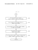 METHOD FOR SCORING INDIVIDUAL NETWORK COMPETITIVENESS AND NETWORK EFFECT     IN AN ONLINE SOCIAL NETWORK diagram and image