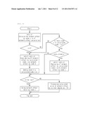 METHOD FOR SCORING INDIVIDUAL NETWORK COMPETITIVENESS AND NETWORK EFFECT     IN AN ONLINE SOCIAL NETWORK diagram and image