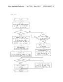 METHOD FOR SCORING INDIVIDUAL NETWORK COMPETITIVENESS AND NETWORK EFFECT     IN AN ONLINE SOCIAL NETWORK diagram and image