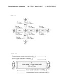 METHOD FOR SCORING INDIVIDUAL NETWORK COMPETITIVENESS AND NETWORK EFFECT     IN AN ONLINE SOCIAL NETWORK diagram and image