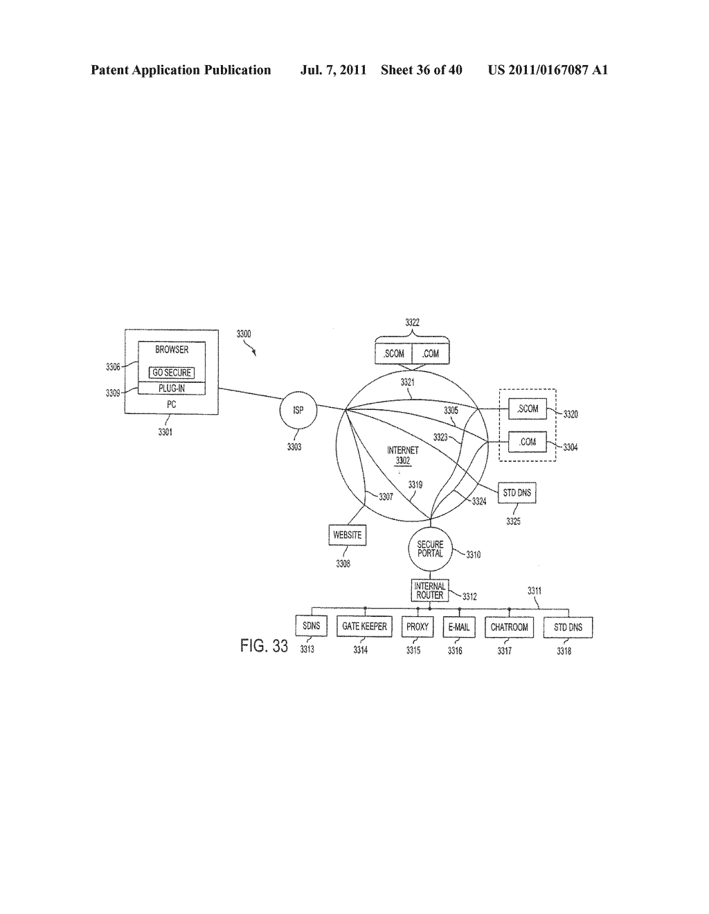  AGILE NETWORK PROTOCOL FOR SECURE COMMUNICATIONS USING SECURE DOMAIN     NAMES - diagram, schematic, and image 37