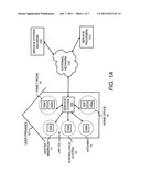 HIERARCHICAL SERVICE MANAGEMENT diagram and image