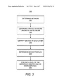 HIERARCHICAL SERVICE MANAGEMENT diagram and image