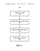 HIERARCHICAL SERVICE MANAGEMENT diagram and image