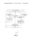 EFFICIENT RESUMPTION OF CO-ROUTINES ON A LINEAR STACK diagram and image