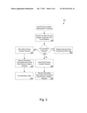 SELECTIVE AUTHORIZATION OF THE LOADING OF DEPENDENT CODE MODULES BY     RUNNING PROCESSES diagram and image