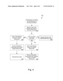 SELECTIVE AUTHORIZATION OF THE LOADING OF DEPENDENT CODE MODULES BY     RUNNING PROCESSES diagram and image