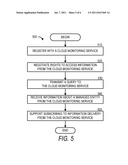 MONITORING FEDERATION FOR CLOUD BASED SERVICES AND APPLICATIONS diagram and image