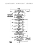 DOCUMENT MANAGEMENT DEVICE, DOCUMENT MANAGEMENT METHOD AND STORAGE MEDIUM diagram and image