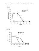 METHOD FOR EVALUATION OF DEVELOPMENTAL TOXICITY diagram and image