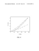 Method of Determining Surface Pore Mouth Diameter Distribution of Porous     Material diagram and image