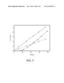 Method of Determining Surface Pore Mouth Diameter Distribution of Porous     Material diagram and image