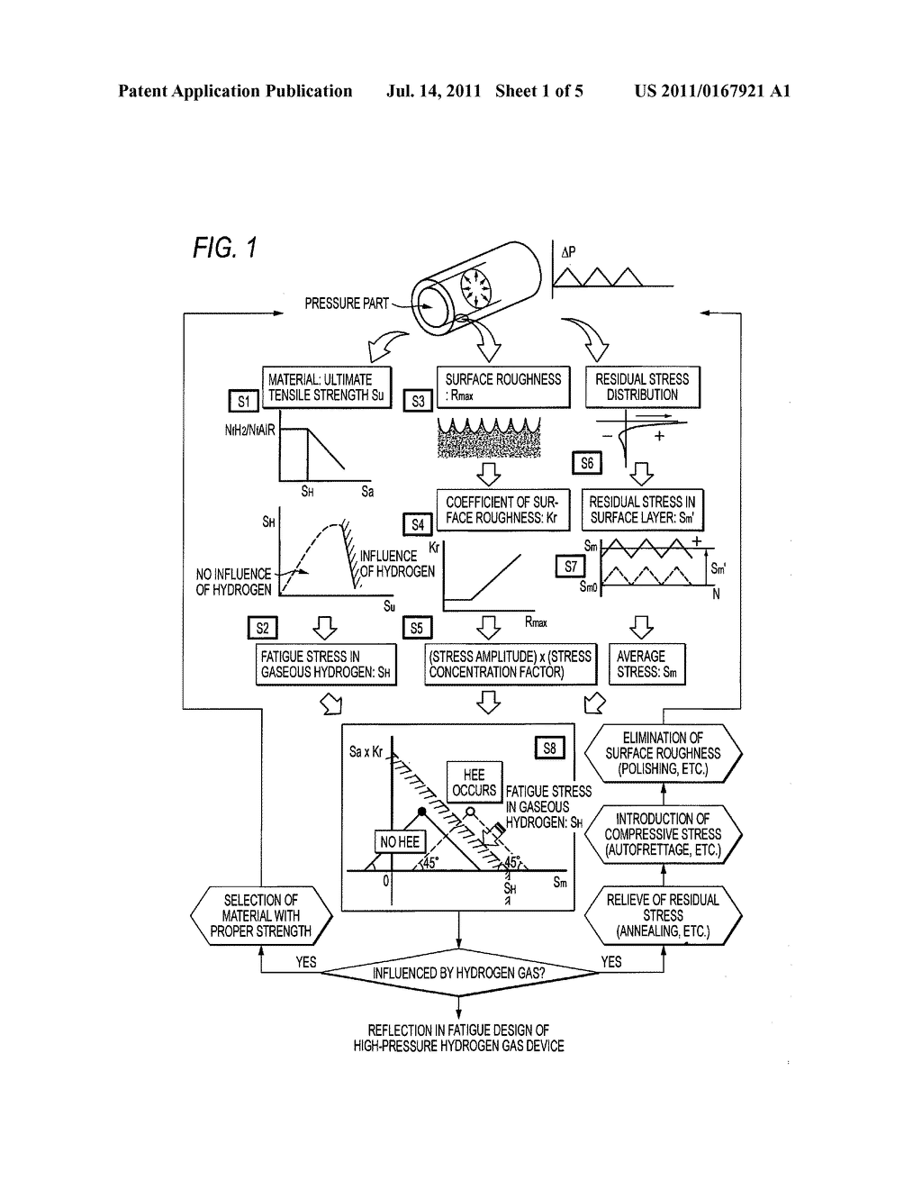 METHOD OF DETERMINING FATIGUE OF PRESSURE-RESISTANT COMPONENT FOR     HIGH-PRESSURE HYDROGEN - diagram, schematic, and image 02