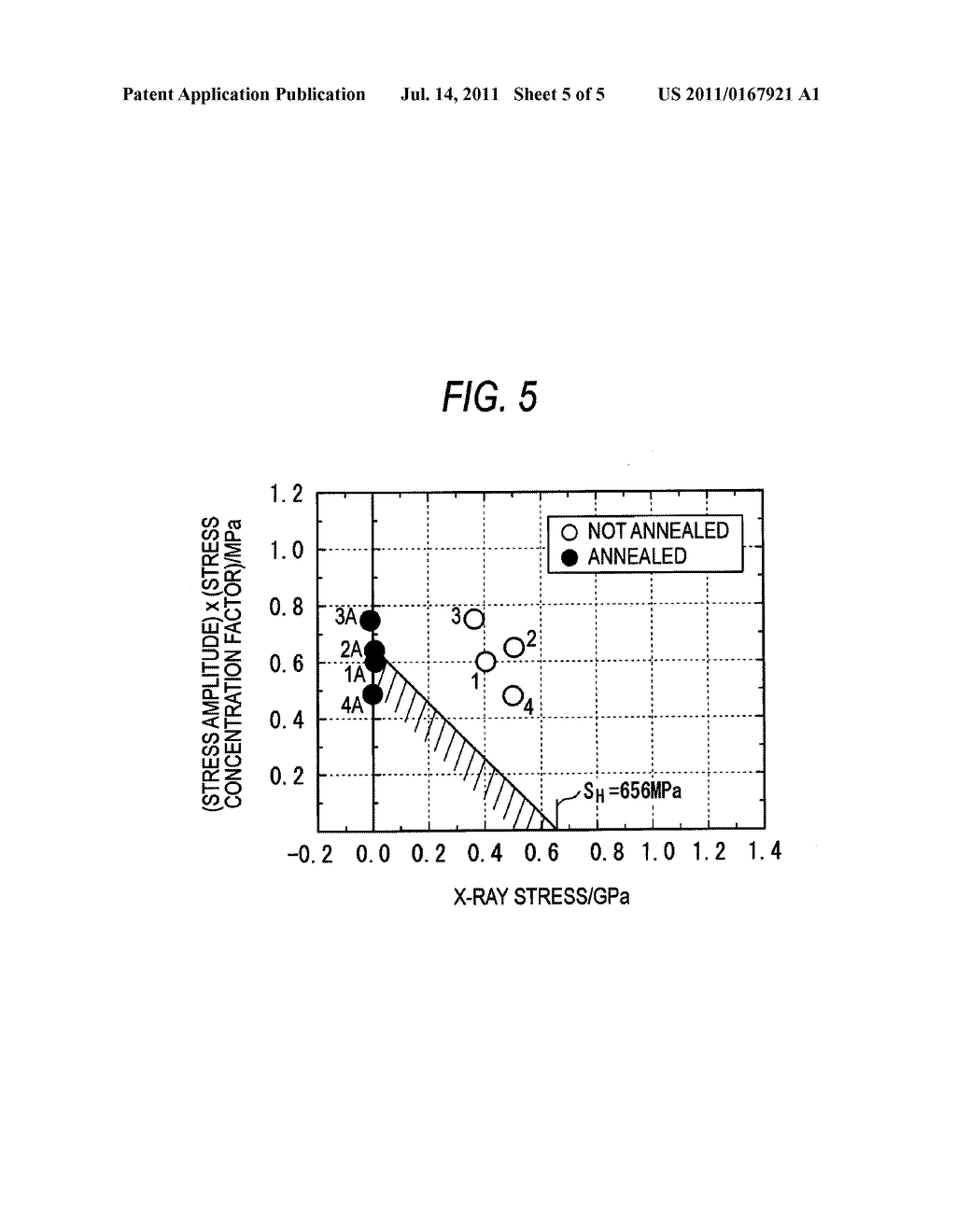 METHOD OF DETERMINING FATIGUE OF PRESSURE-RESISTANT COMPONENT FOR     HIGH-PRESSURE HYDROGEN - diagram, schematic, and image 06