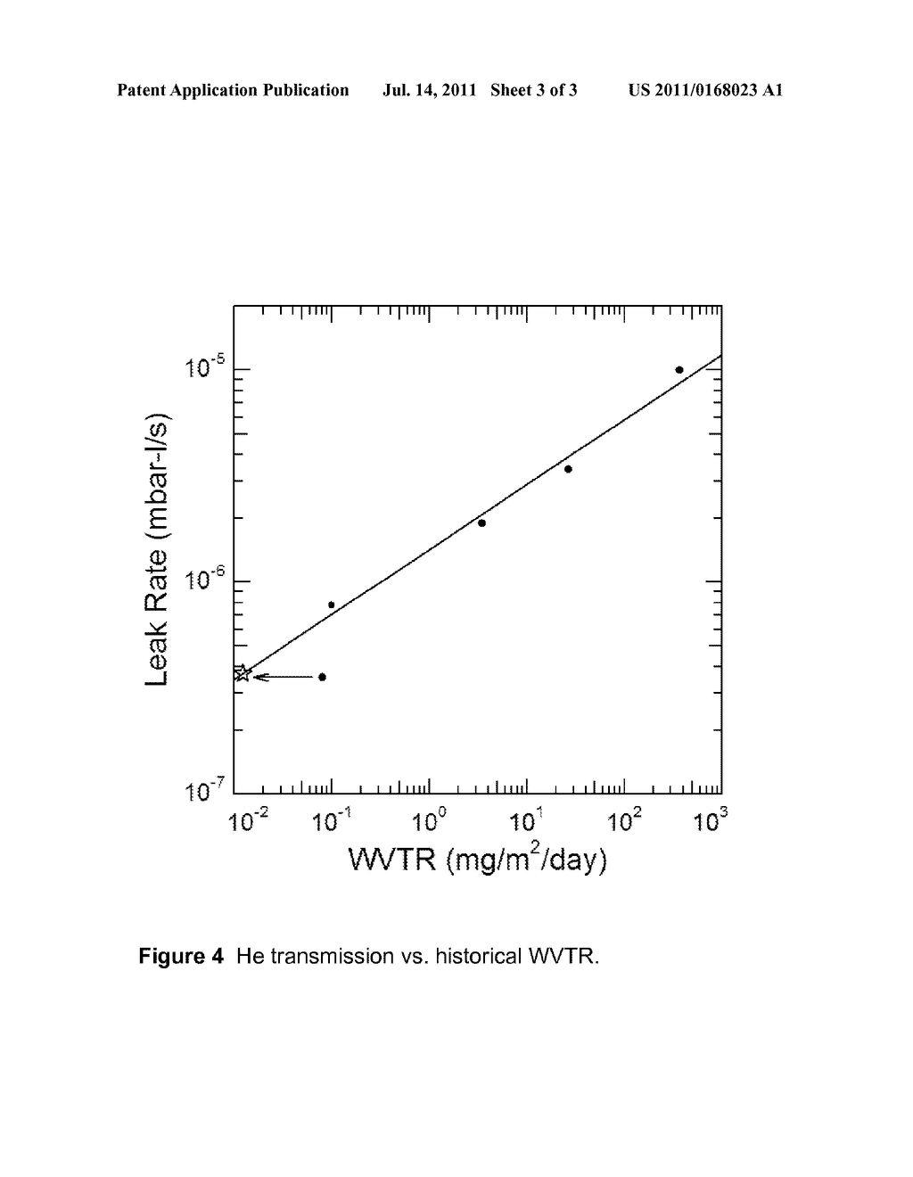 APPARATUS TO MEASUER PERMEATION OF A GAS THROUGH A MEMBRANE - diagram, schematic, and image 04