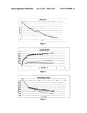 CONSTRUCTION MATERIALS diagram and image