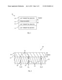 Thin Film Electronic Devices with Conductive and Transparent Gas and     Moisture Permeation Barriers diagram and image