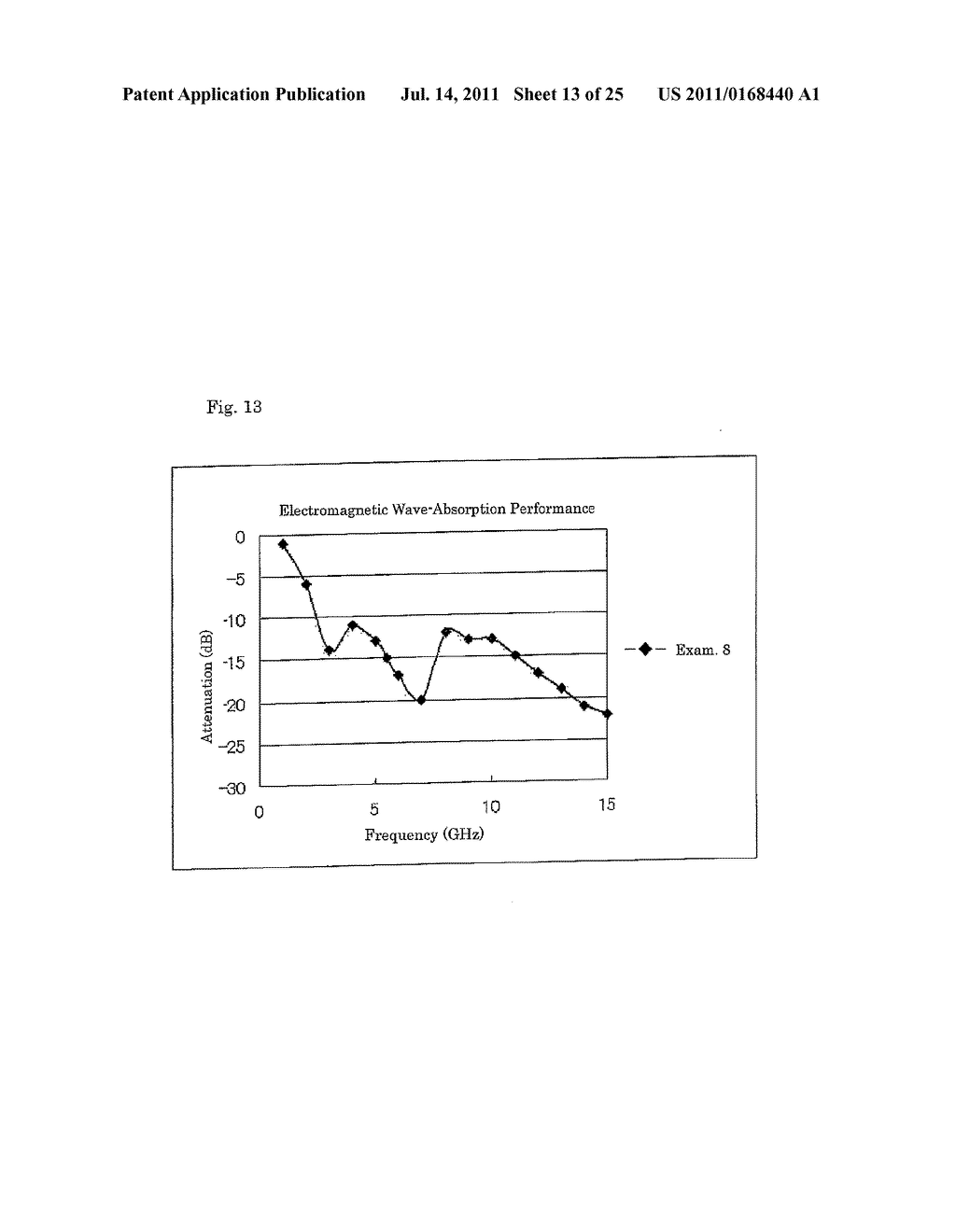 BROADBAND ELECTROMAGNETIC WAVE-ABSORBER AND PROCESS FOR PRODUCING SAME - diagram, schematic, and image 14