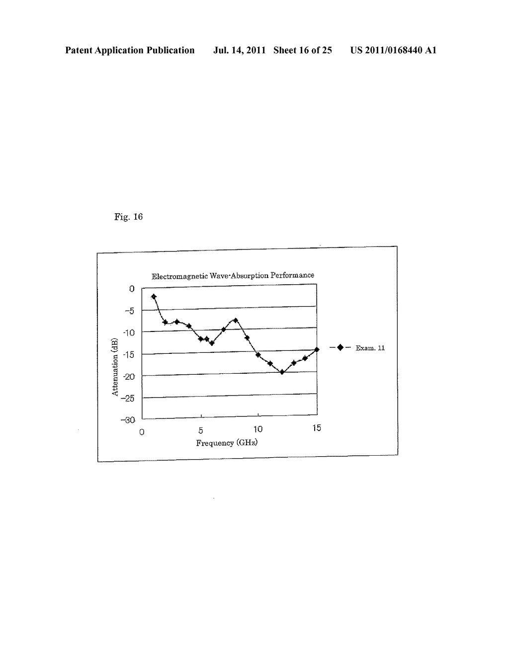 BROADBAND ELECTROMAGNETIC WAVE-ABSORBER AND PROCESS FOR PRODUCING SAME - diagram, schematic, and image 17