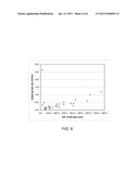 TIN AND TIN-ZINC PLATED SUBSTRATES TO IMPROVE NI-ZN CELL PERFORMANCE diagram and image