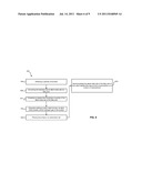 METHOD OF PRODUCING COUPLED RADICAL PRODUCTS diagram and image