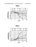 APPARATUS AND METHOD FOR CONTROLLING A GAS SENSOR diagram and image