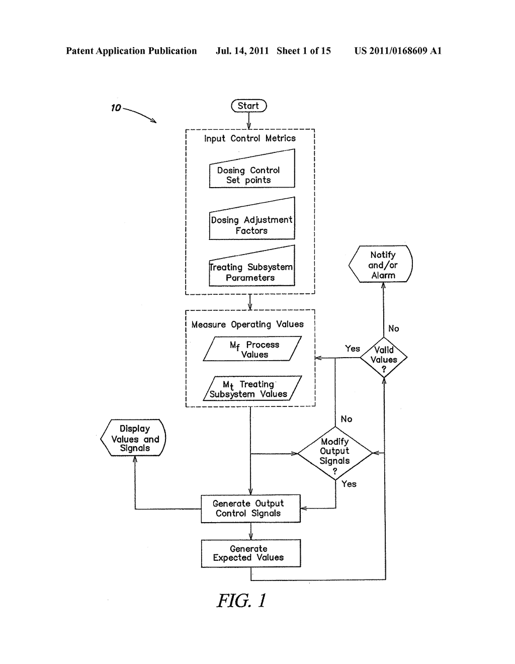 DOSING CONTROL SYSTEM AND METHOD - diagram, schematic, and image 02