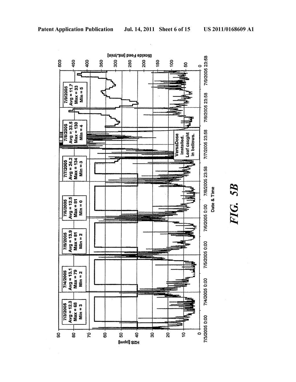 DOSING CONTROL SYSTEM AND METHOD - diagram, schematic, and image 07