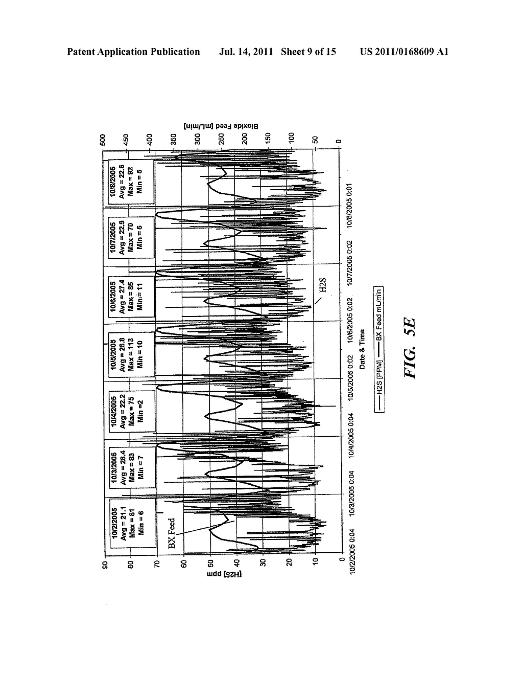 DOSING CONTROL SYSTEM AND METHOD - diagram, schematic, and image 10