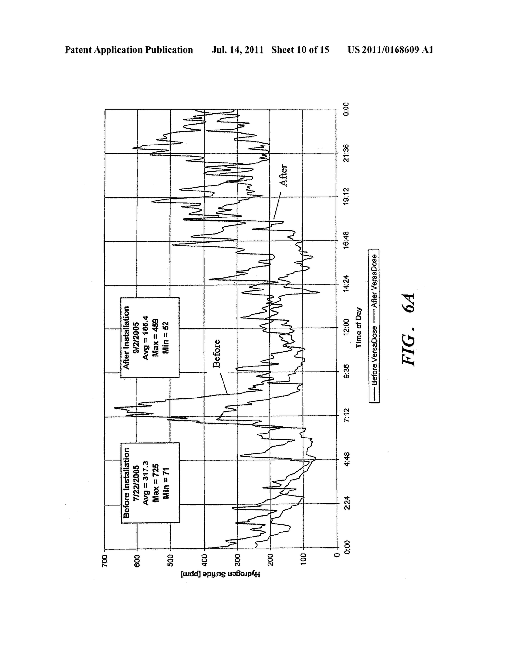 DOSING CONTROL SYSTEM AND METHOD - diagram, schematic, and image 11