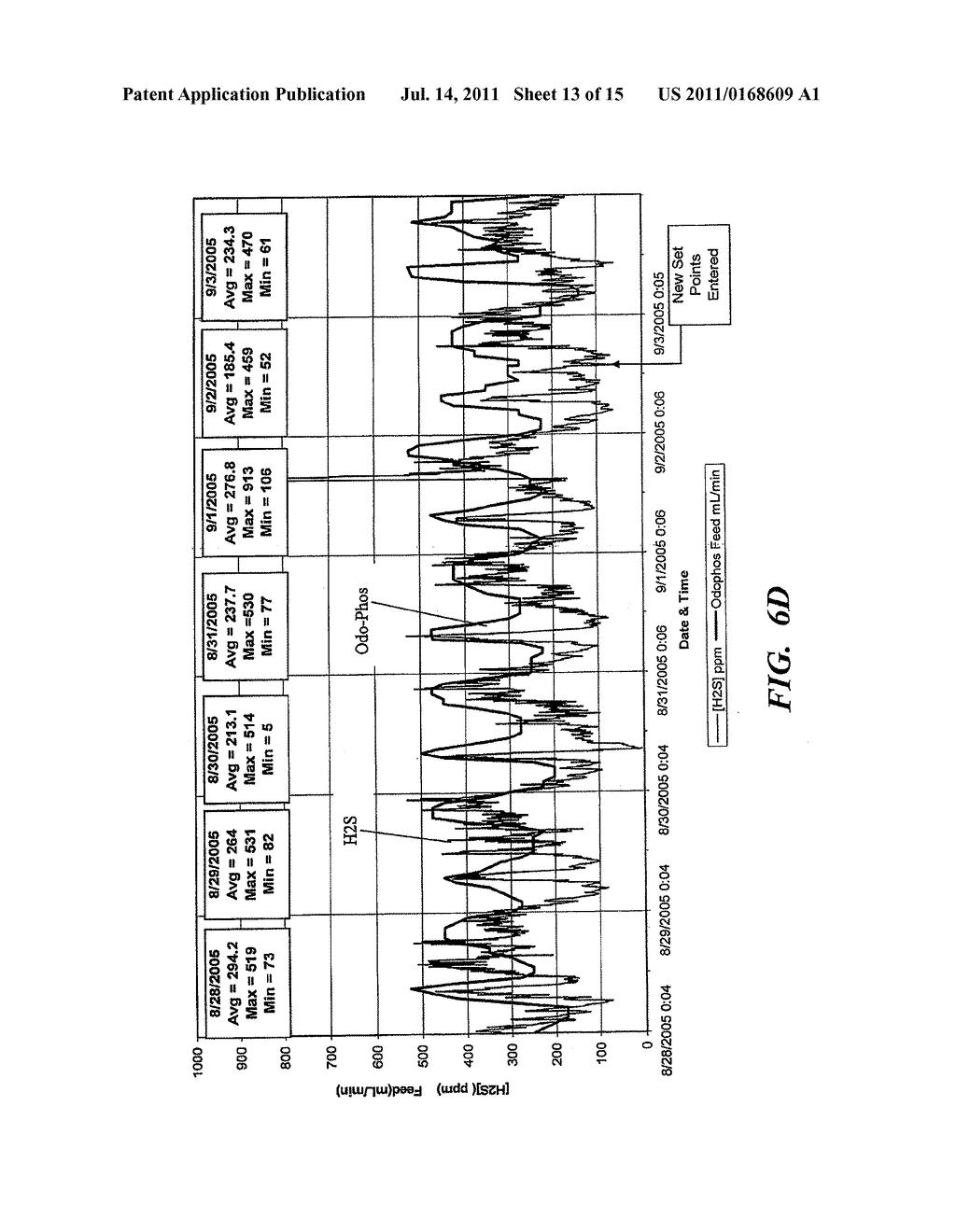 DOSING CONTROL SYSTEM AND METHOD - diagram, schematic, and image 14