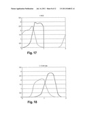 Method and device for separating fractions of a mixture diagram and image