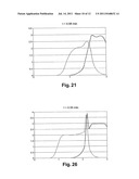 Method and device for separating fractions of a mixture diagram and image