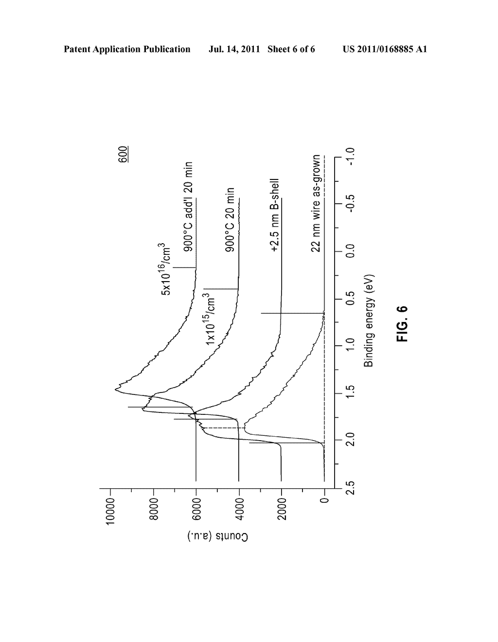 DETERMINING DOPING TYPE AND LEVEL IN SEMICONDUCTING NANOSTRUCTURES - diagram, schematic, and image 07