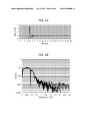 METHOD AND DEVICE FOR MEASURING ELECTROMAGNETIC WAVE diagram and image