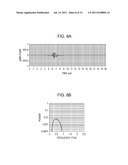 METHOD AND DEVICE FOR MEASURING ELECTROMAGNETIC WAVE diagram and image